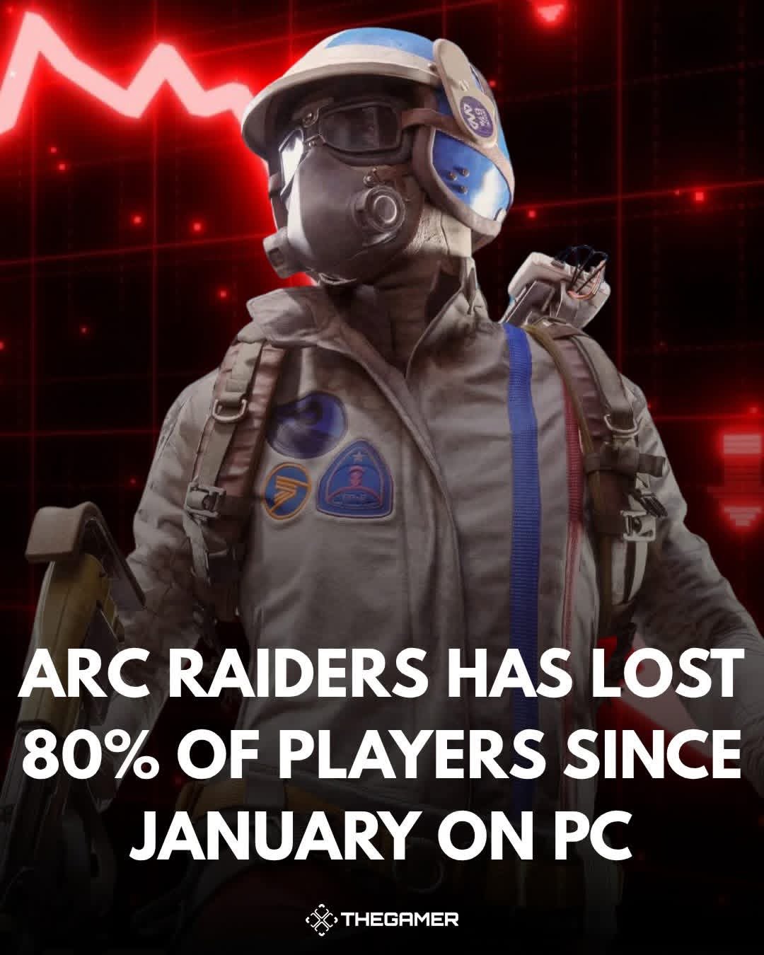 ARC Raiders Negativity Post.jpg